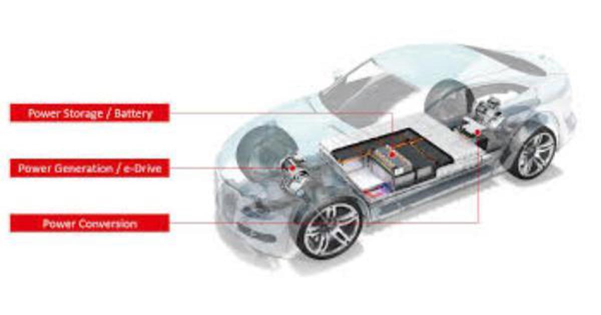 Bonding in electric vehicles