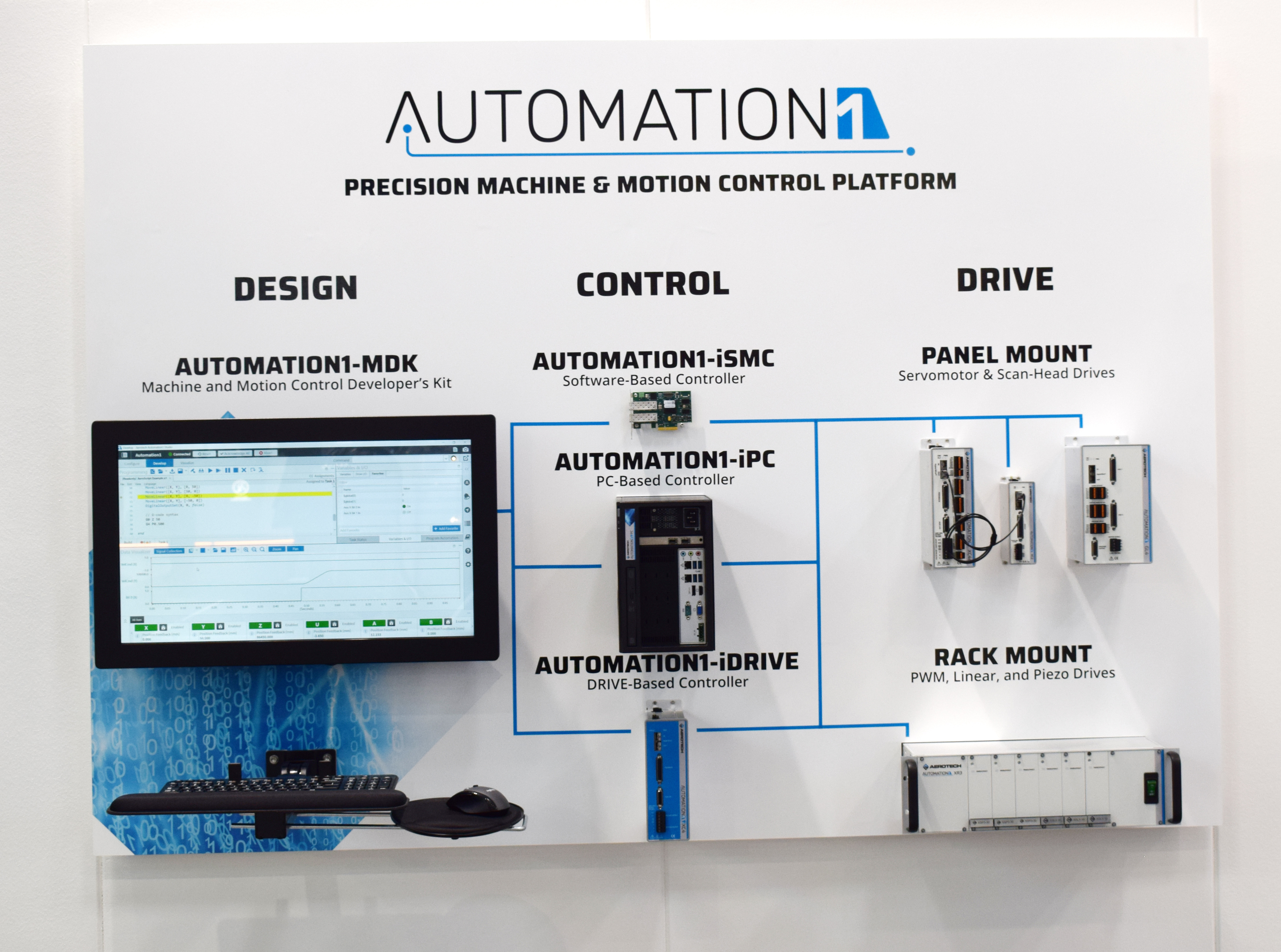 Control platform